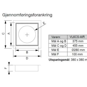 Gjennomføringsforankring