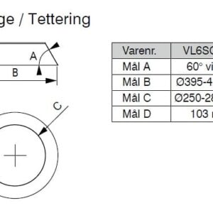 Stormkrage / Tettering